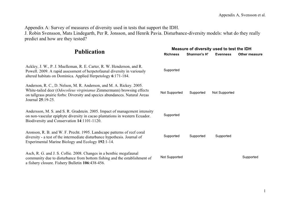 Appendix A: Survey of Measures of Diversity Used in Tests That Support the IDH