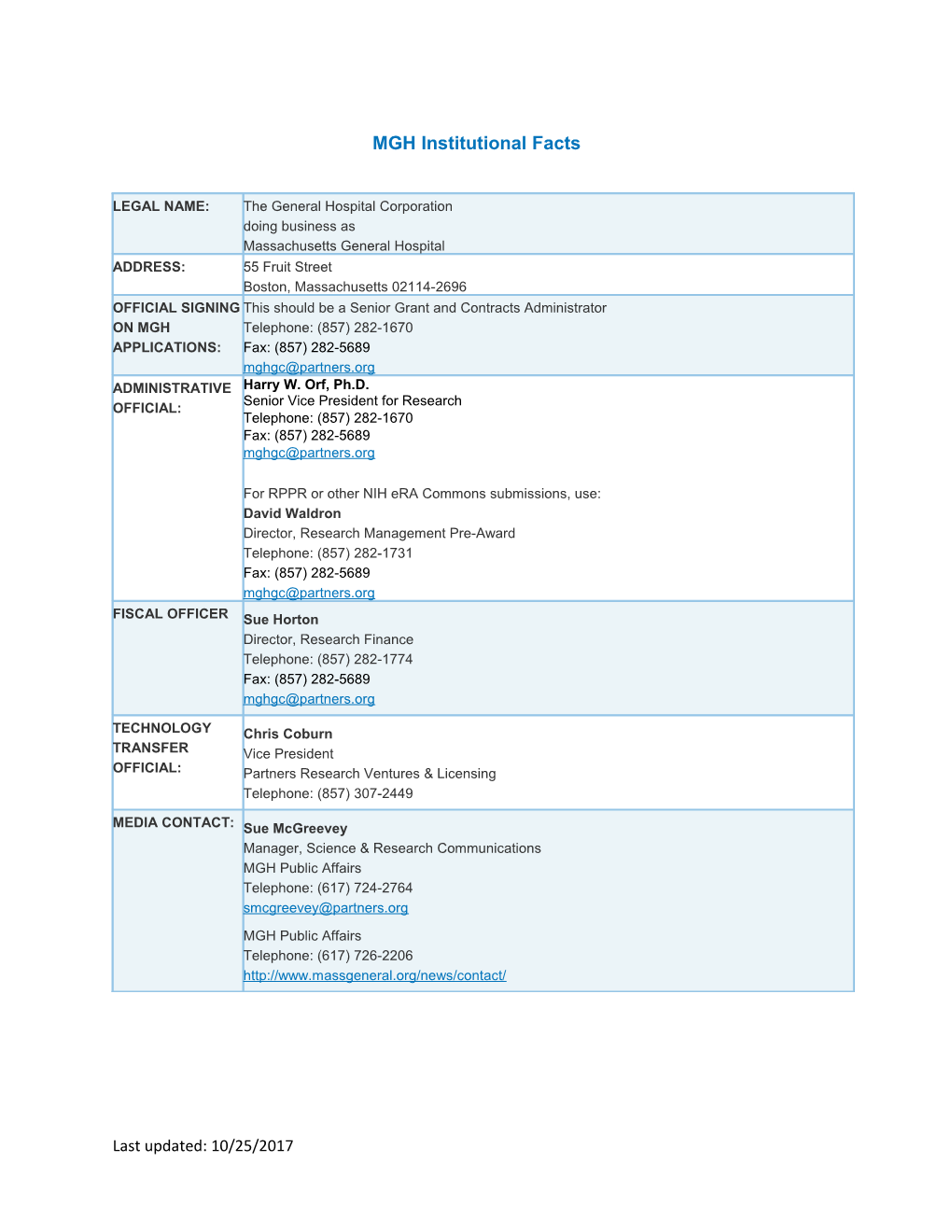 MGH Institutional Facts