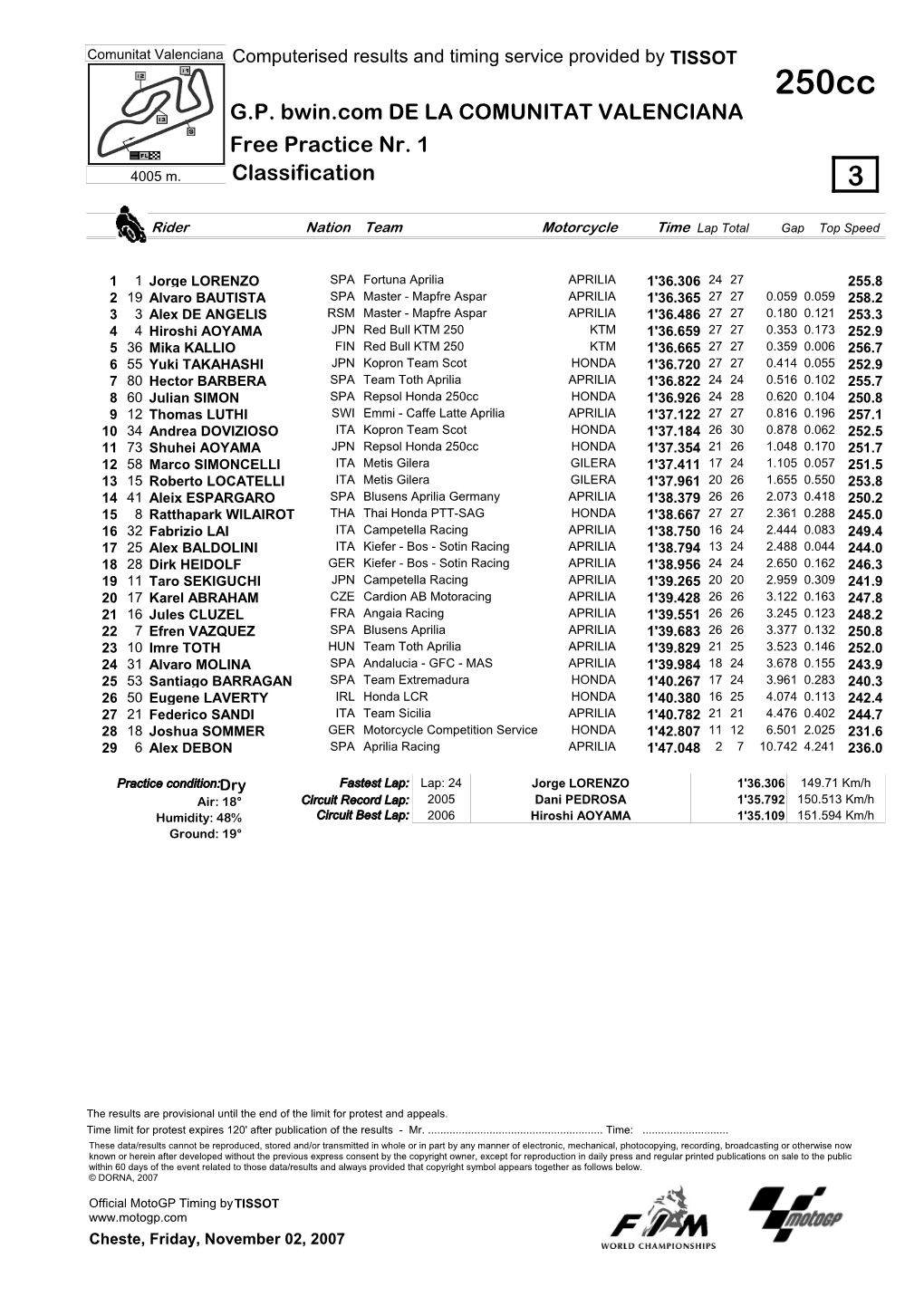 R Practice CLASSIFICATION