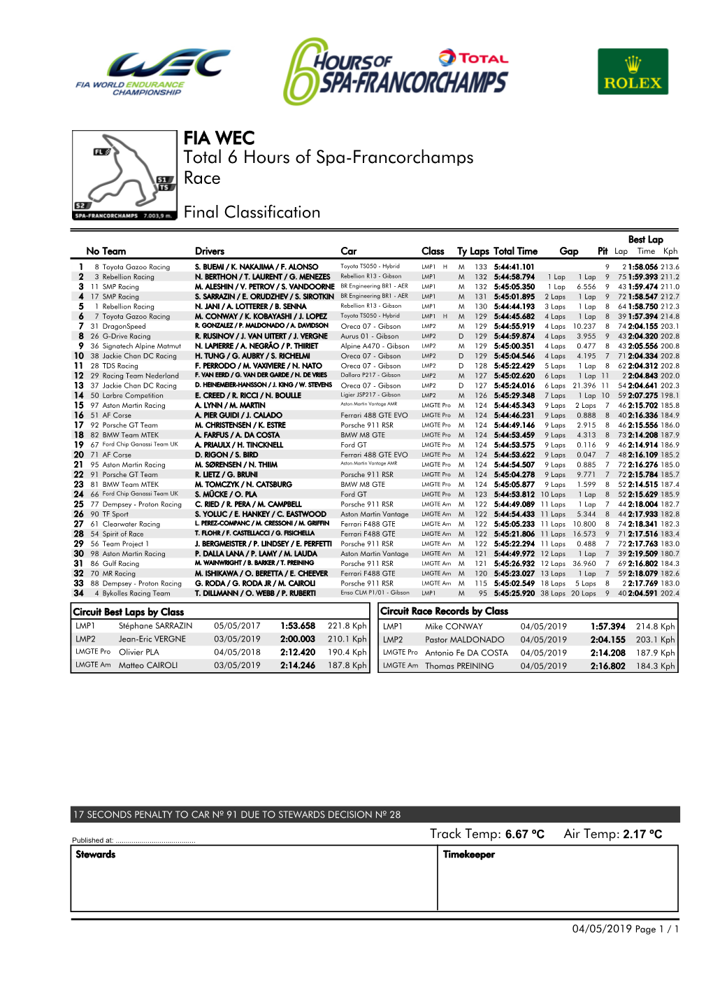 Race Total 6 Hours of Spa-Francorchamps FIA