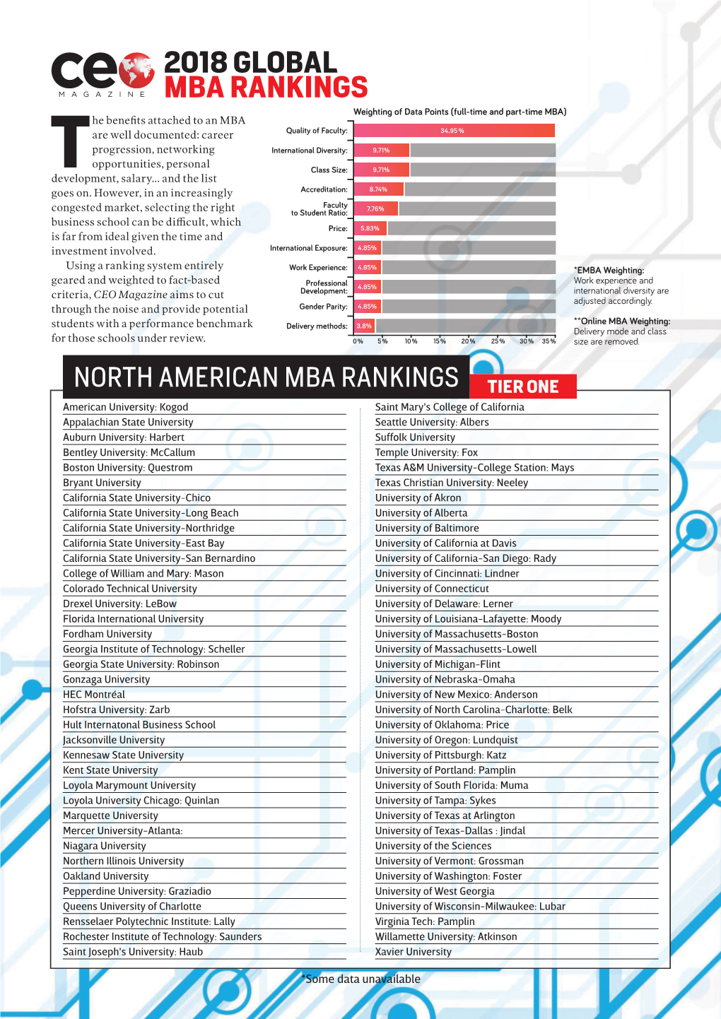 2018 Global Mba Rankings