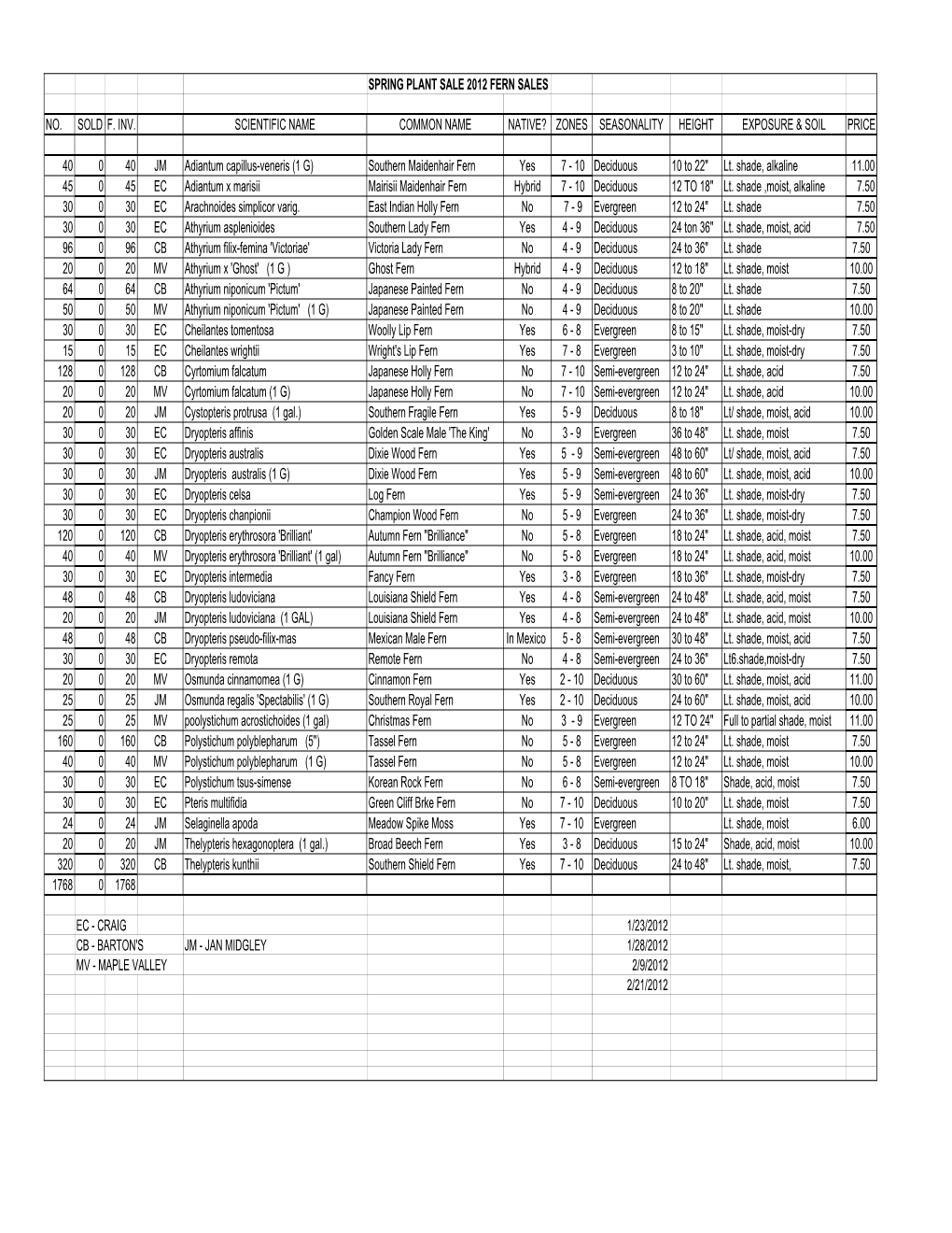 Spring Plant Sale 2012.Xlsx
