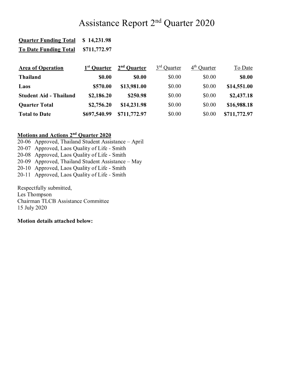 2020 Quarter 2 Report (Pdf) Download