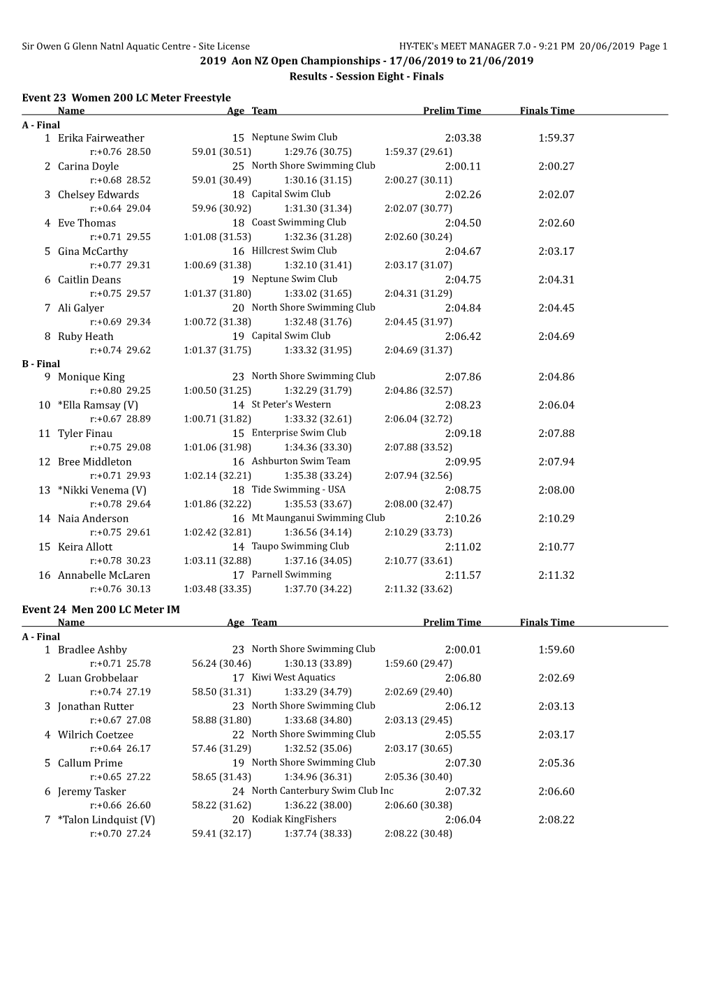 2019 New Zealand Swimming Championships