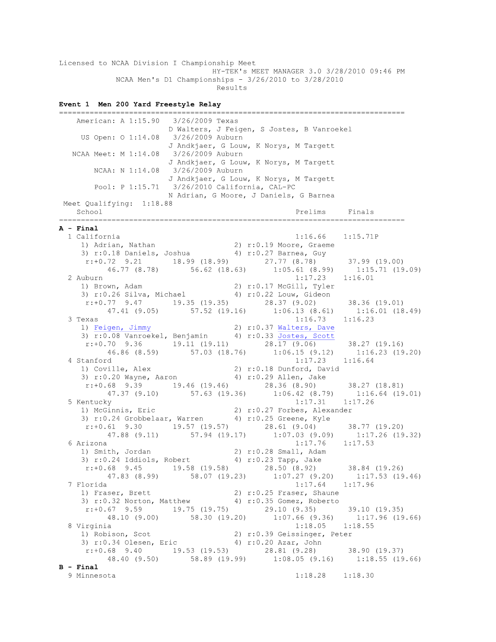 Licensed to NCAA Division I Championship Meet HY-TEK's MEET MANAGER 3.0 3/28/2010 09:46 PM NCAA Men's D1 Championships - 3/26/2010 to 3/28/2010 Results