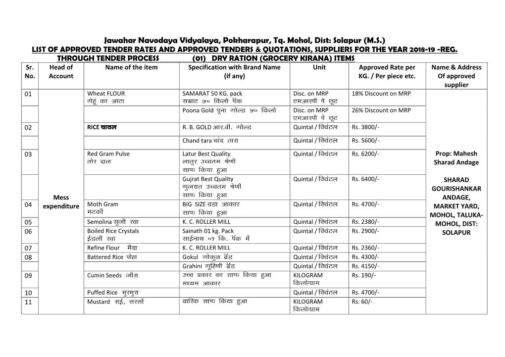 Jawahar Navodaya Vidyalaya, Pokharapur, Tq. Mohol, Dist: Solapur