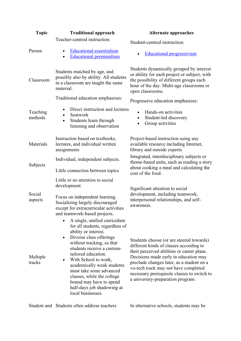 Topic Traditional Approach Alternate Approaches Person