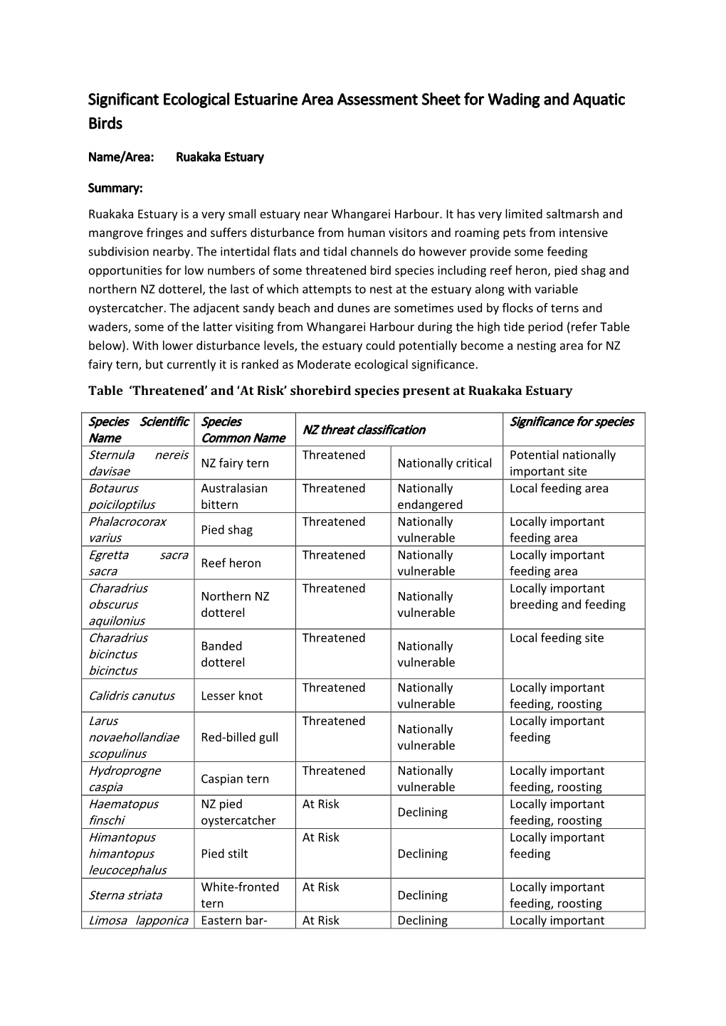 Significant Ecological Estuarine Area Assessment Sheet for Wading and Aquatic Birds