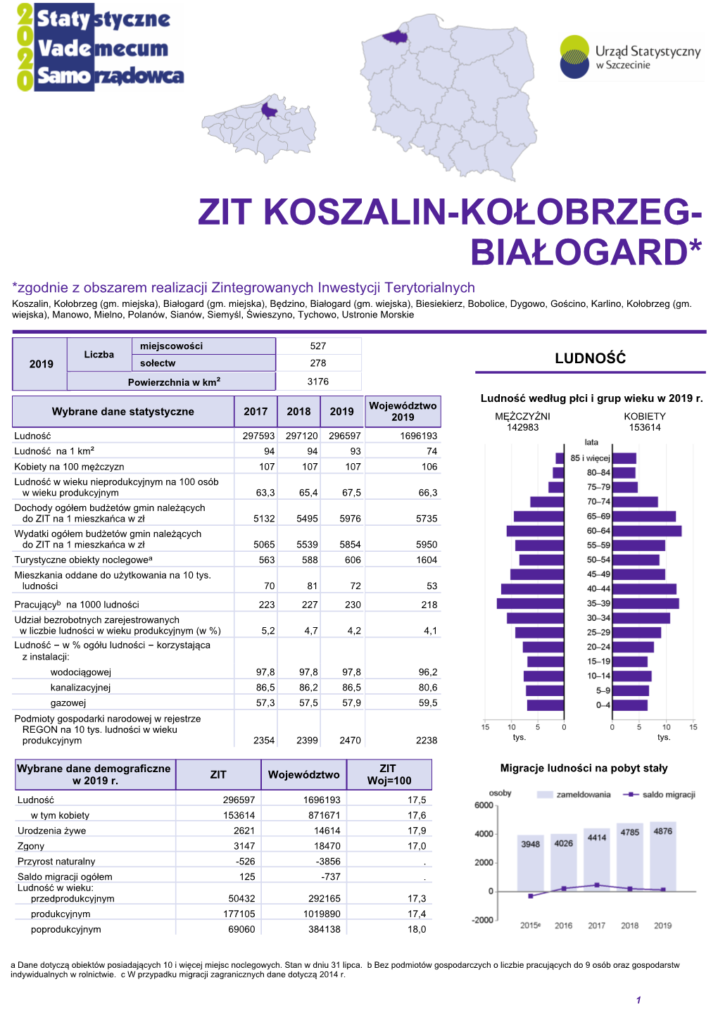 Zit Koszalin-Kołobrzeg- Białogard*