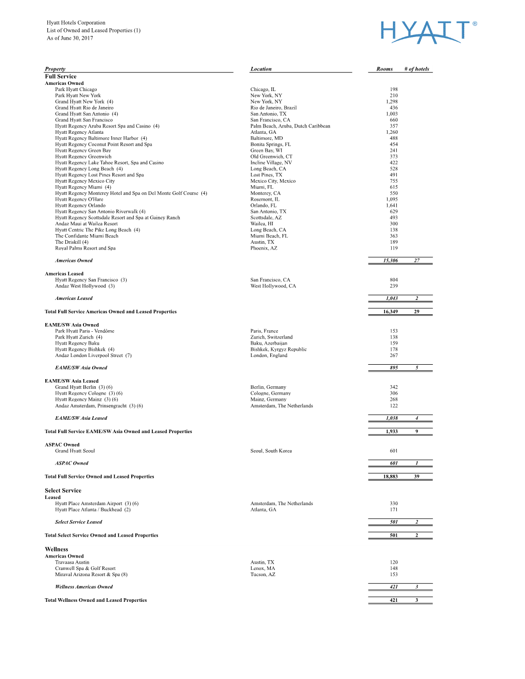 Hyatt Hotels Corporation List of Owned and Leased Properties (1) As of June 30, 2017