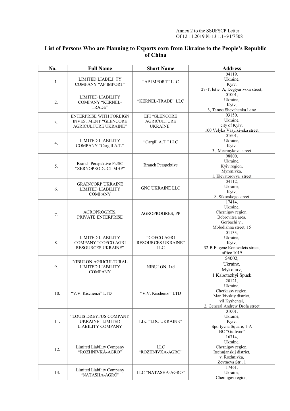 List of Persons Who Are Planning to Exports Corn from Ukraine to the People’S Republic of China