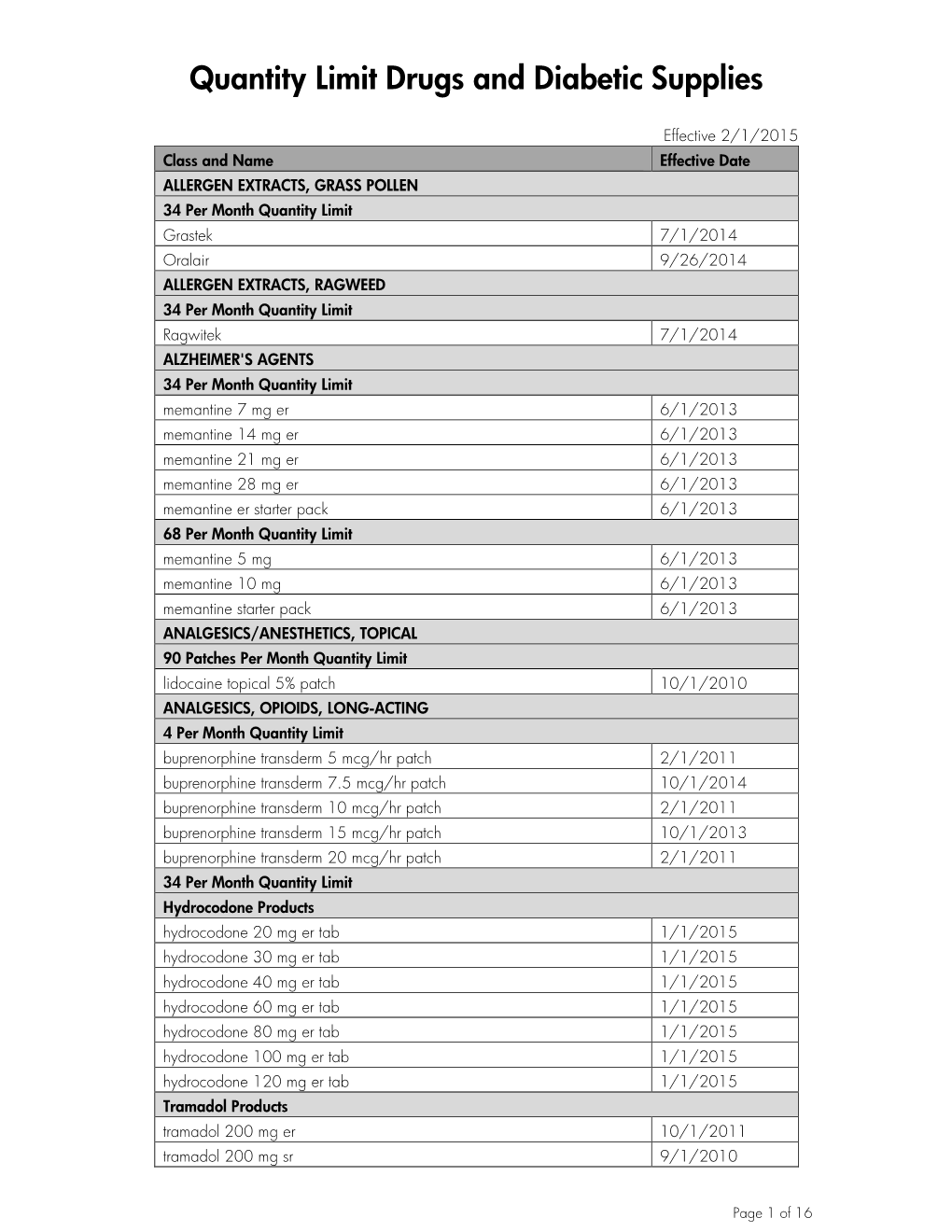 Quantity Limit Drugs and Diabetic Supplies