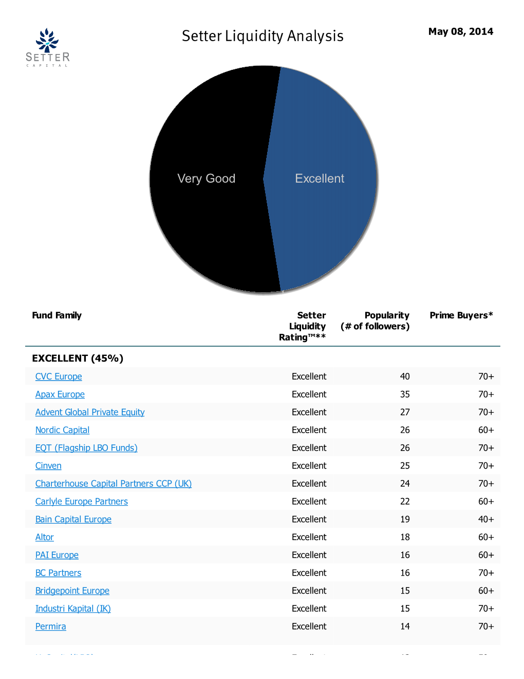 Setter Liquidity Analysis S E T T E R C a P I T a L