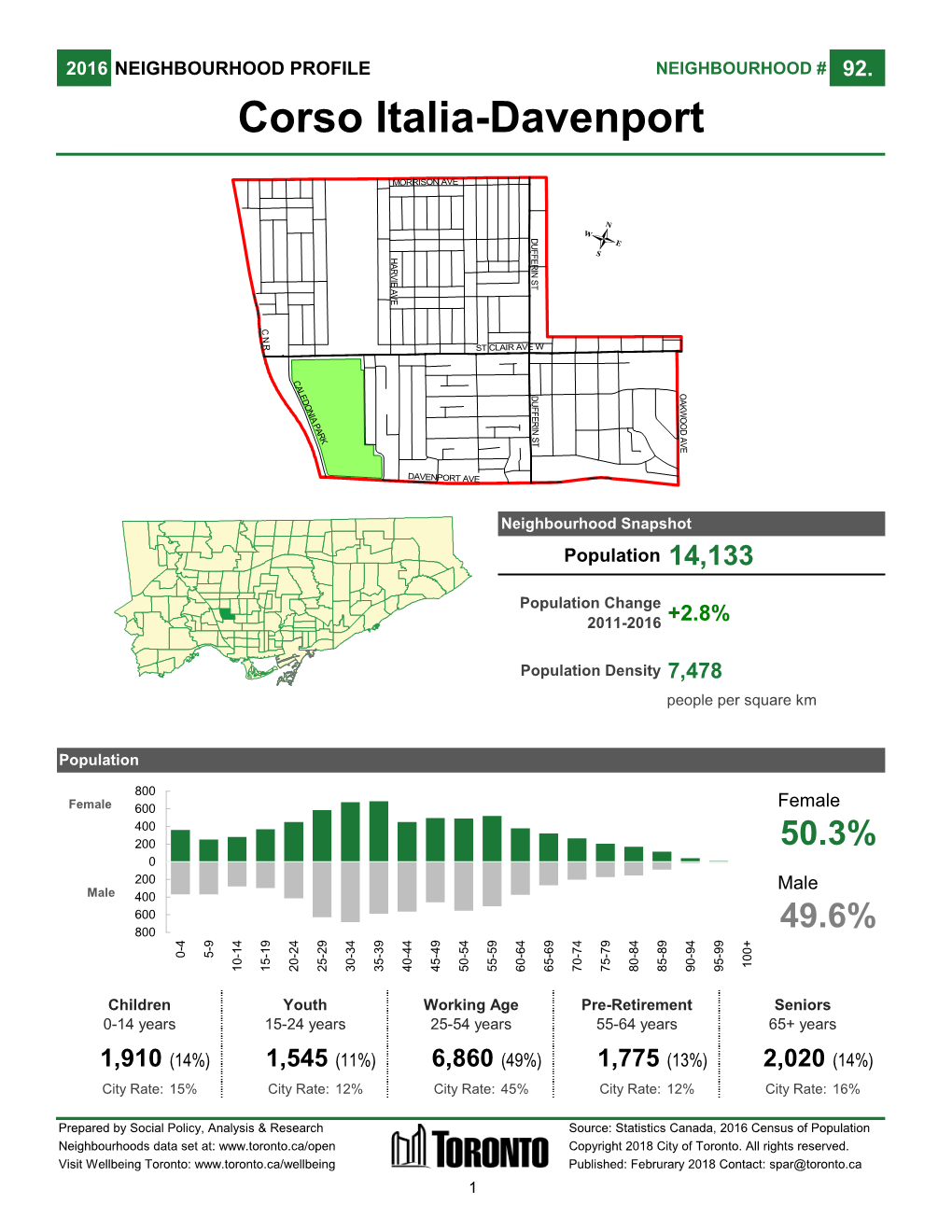 Corso Italia-Davenport