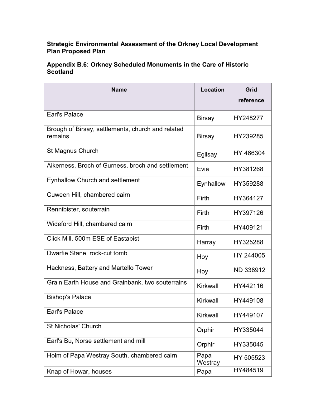 Orkney Historic Properties in Care