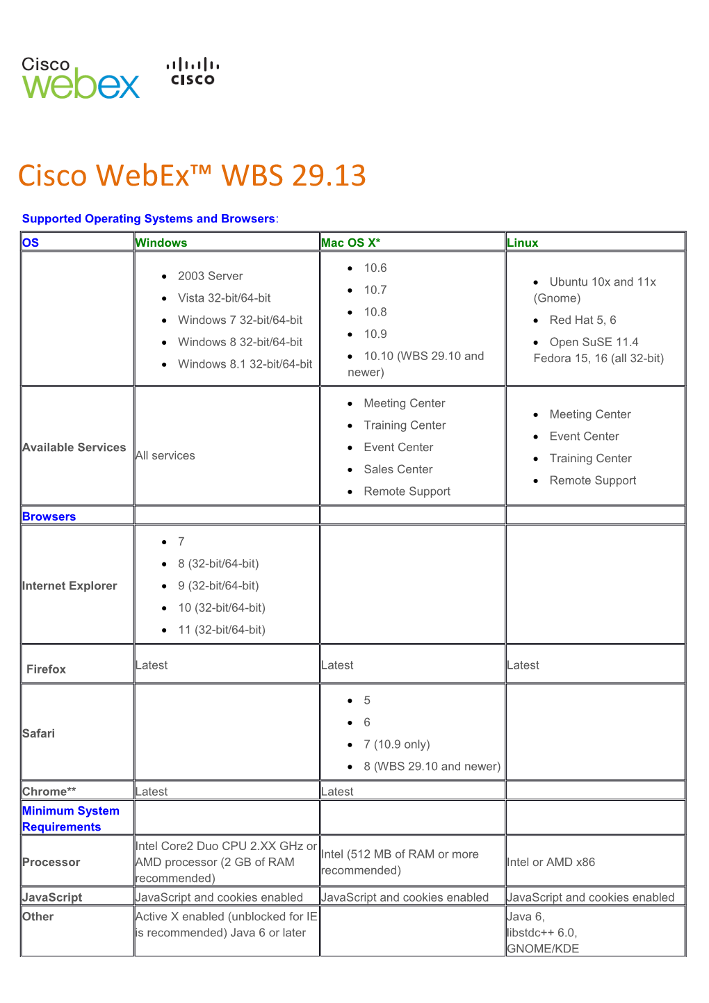 Supported Operating Systems and Browsers