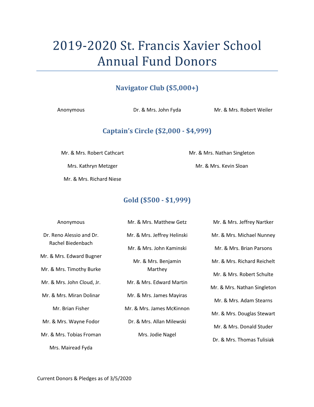 2019-2020 St. Francis Xavier School Annual Fund Donors