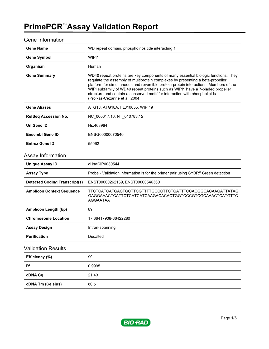 Primepcr™Assay Validation Report