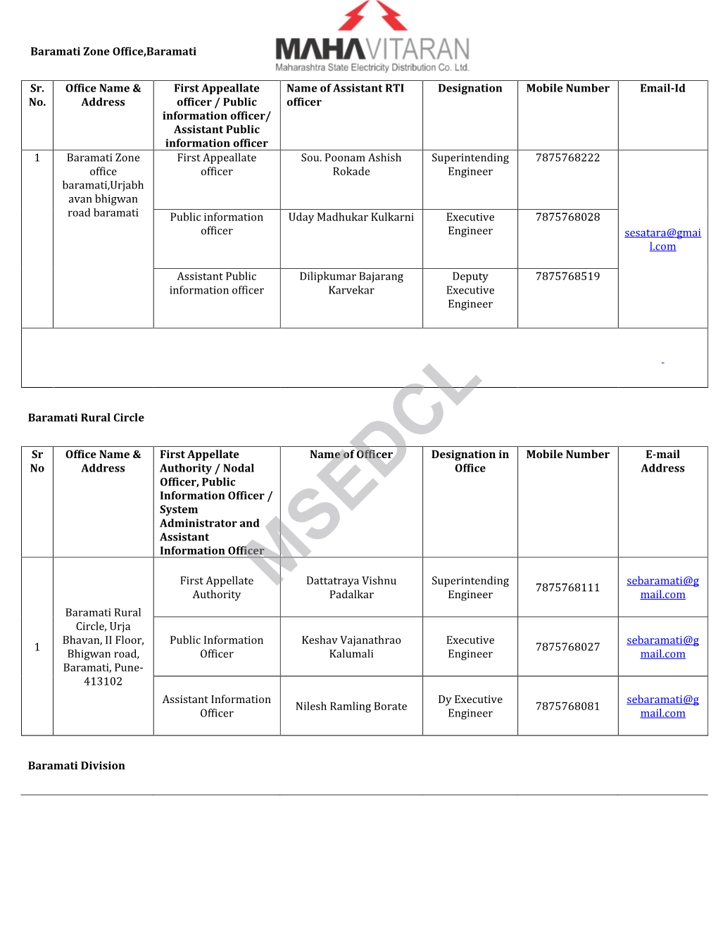 MSEDCL Authority Padalkar Engineer Mail.Com Baramati Rural Circle, Urja Bhavan, II Floor, Public Information Keshav Vajanathrao Executive Sebaramati@G 1 7875768027