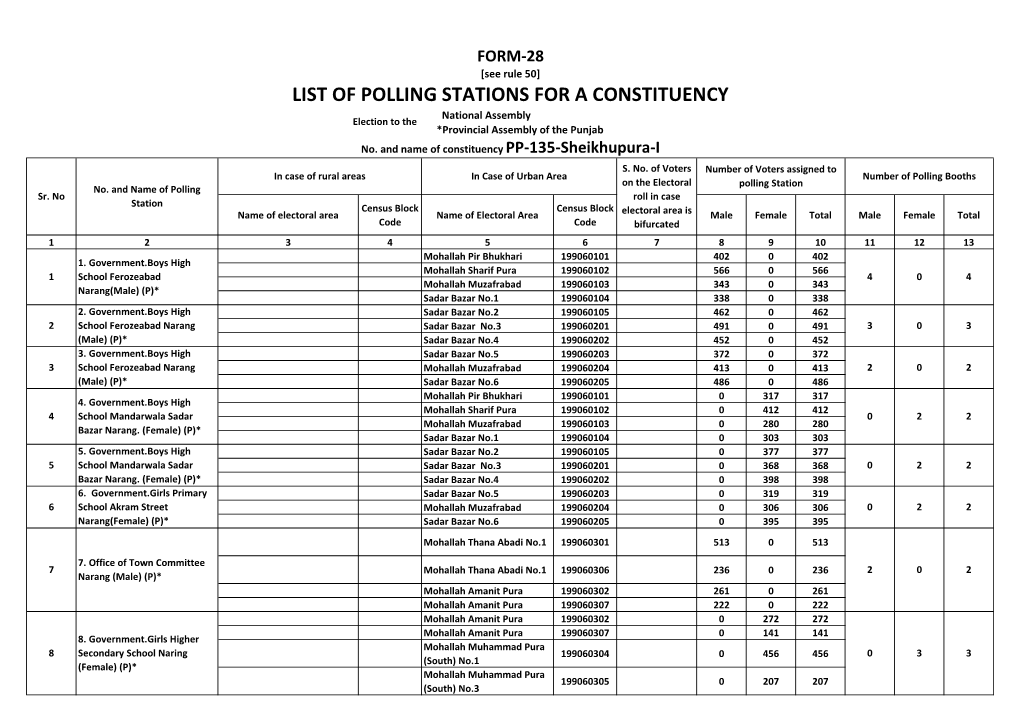 Provincial Assembly Polling Scheme