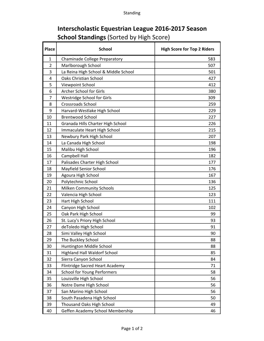 Interscholastic Equestrian League 2016-‐2017 Season School