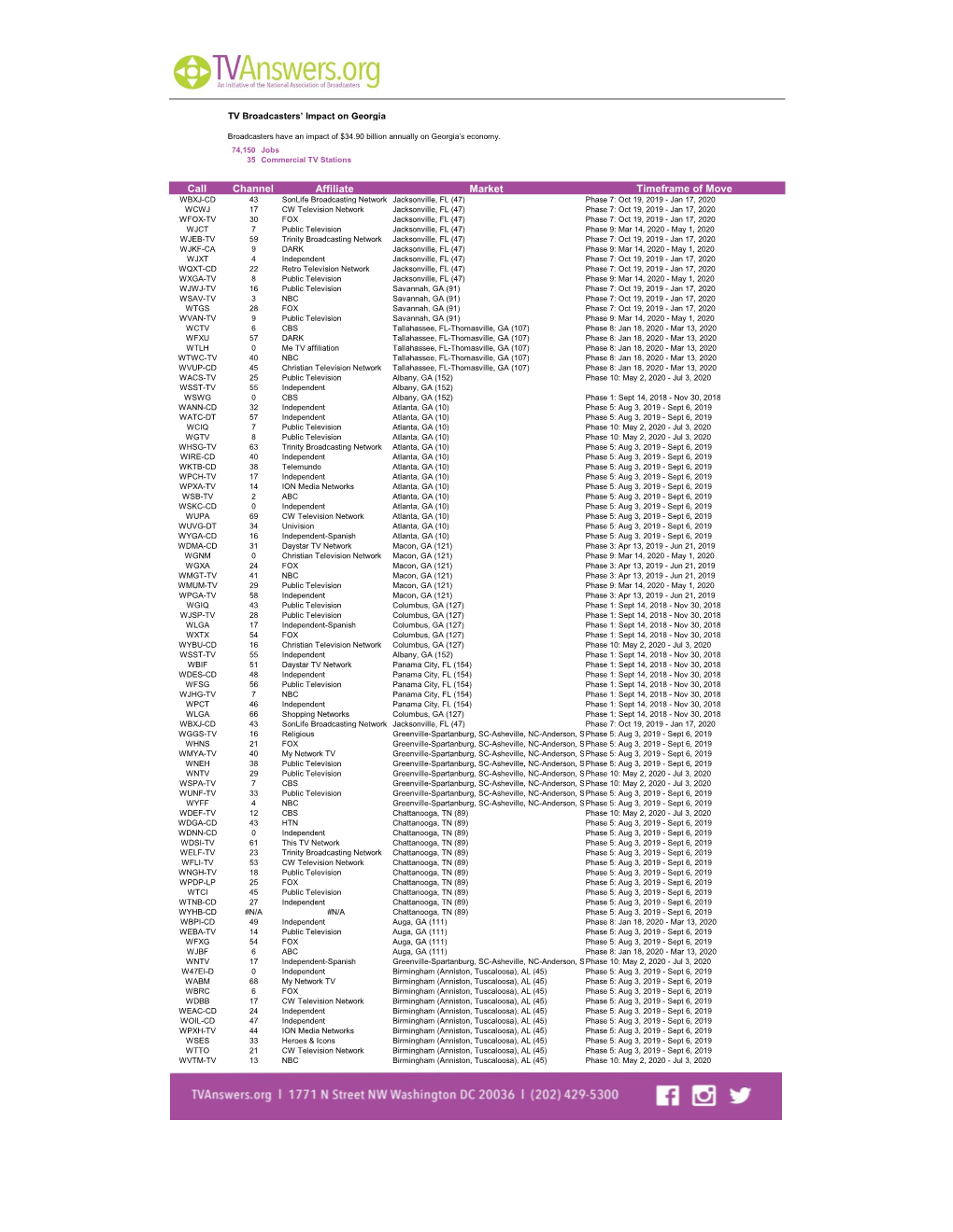 Channel Affiliate Market Timeframe of Move Call