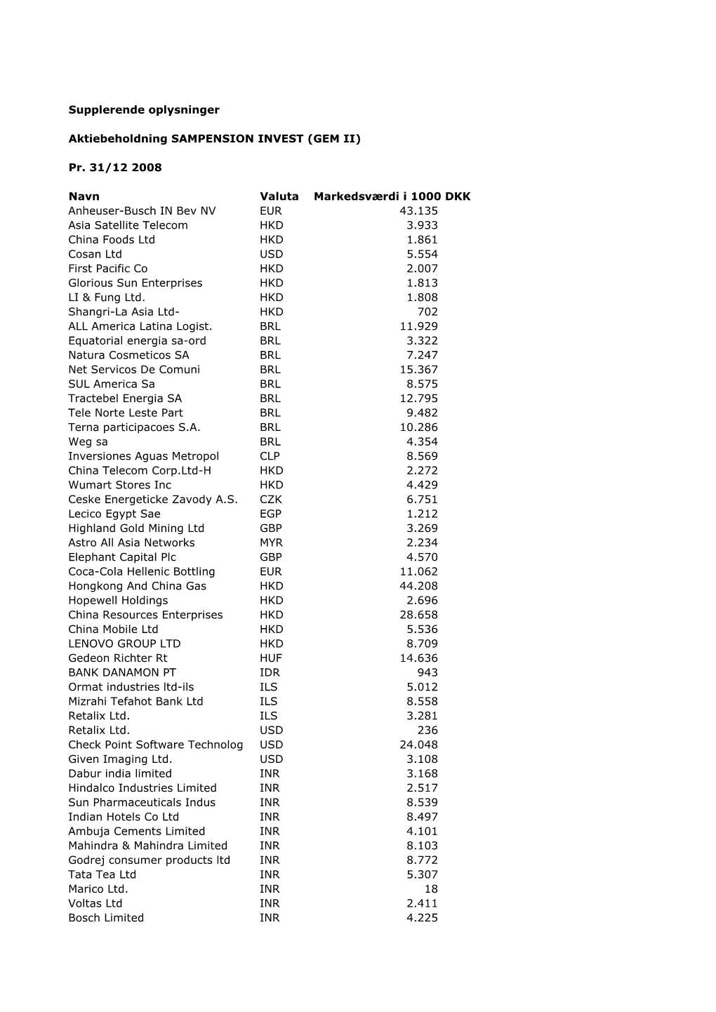 Supplerende Oplysninger Aktiebeholdning SAMPENSION INVEST