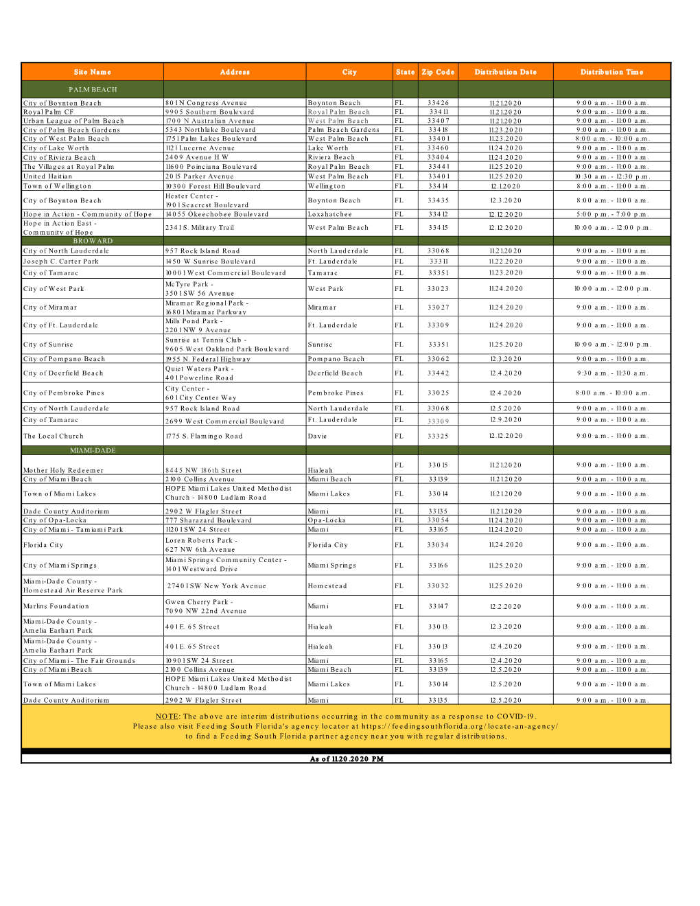 Distribution Dates 11.20.2020 PM