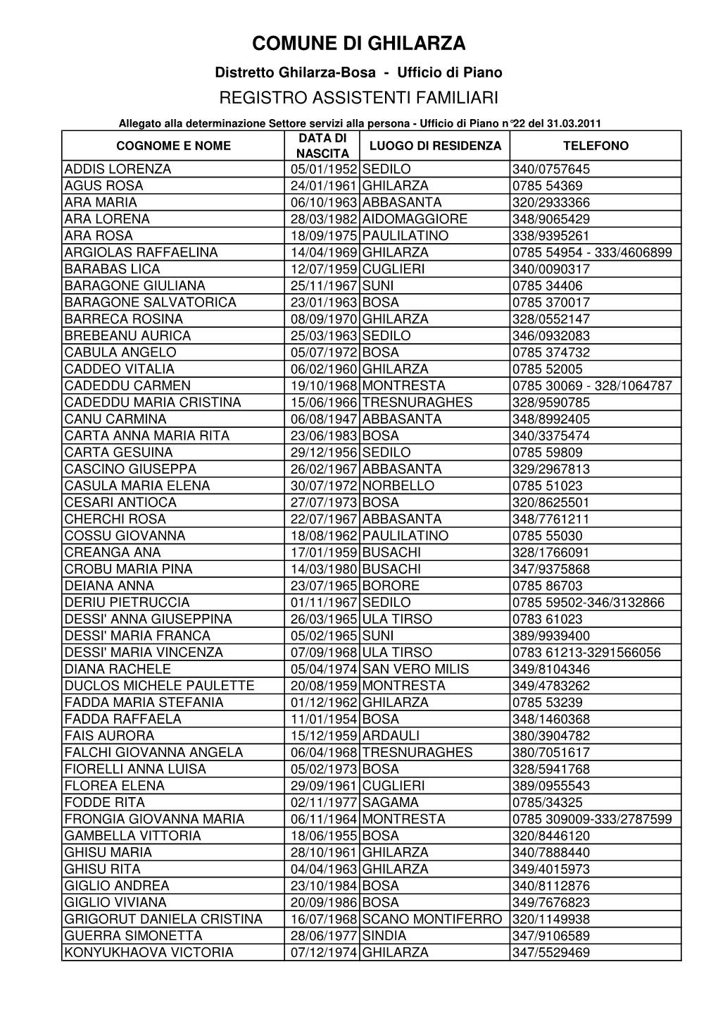 Elenco Iscritti Aggiorn. Al 31.03.2011