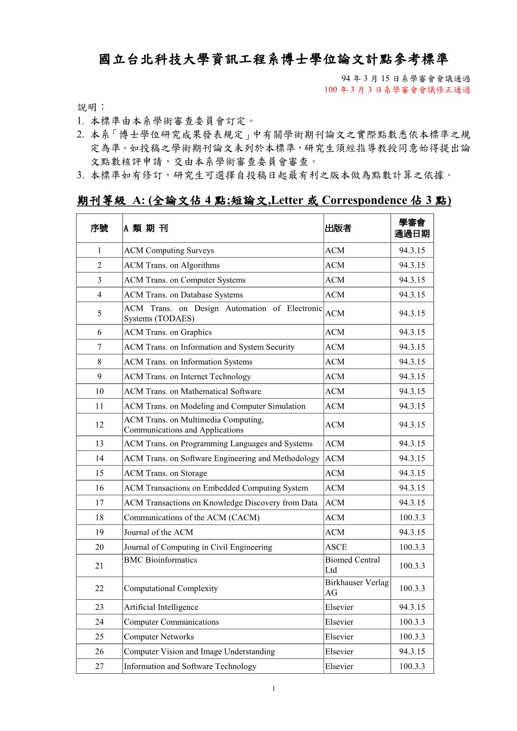 國立台北科技大學資訊工程系博士學位論文計點參考標準 94 年 3 月 15 日系學審會會議通過 100 年 3 月 3 日系學審會會議修正通過 說明： 1