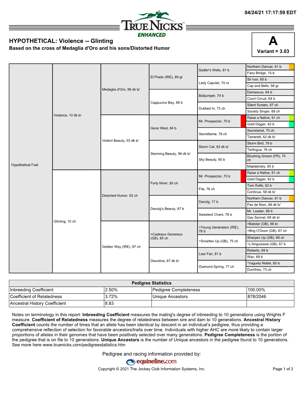 HYPOTHETICAL: Violence -- Glinting a Based on the Cross of Medaglia D'oro and His Sons/Distorted Humor Variant = 3.03