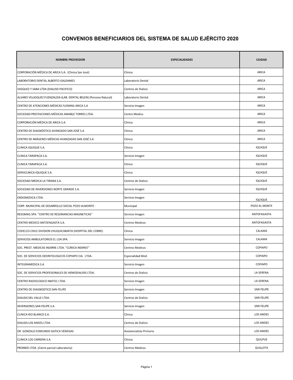 Convenios Beneficiarios Del Sistema De Salud Ejército 2020