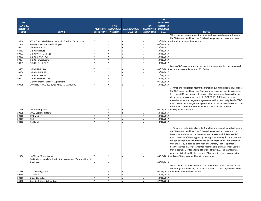 Form 2462 SBA NEGOTIATED ADDEND