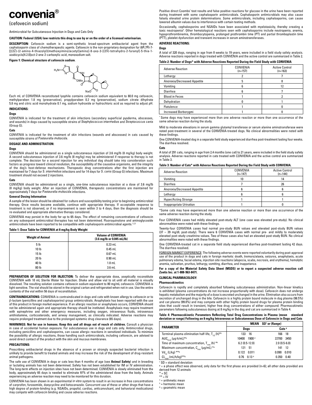 (Cefovecin Sodium) Lowered Albumin Values Due to Interference with Certain Testing Methods