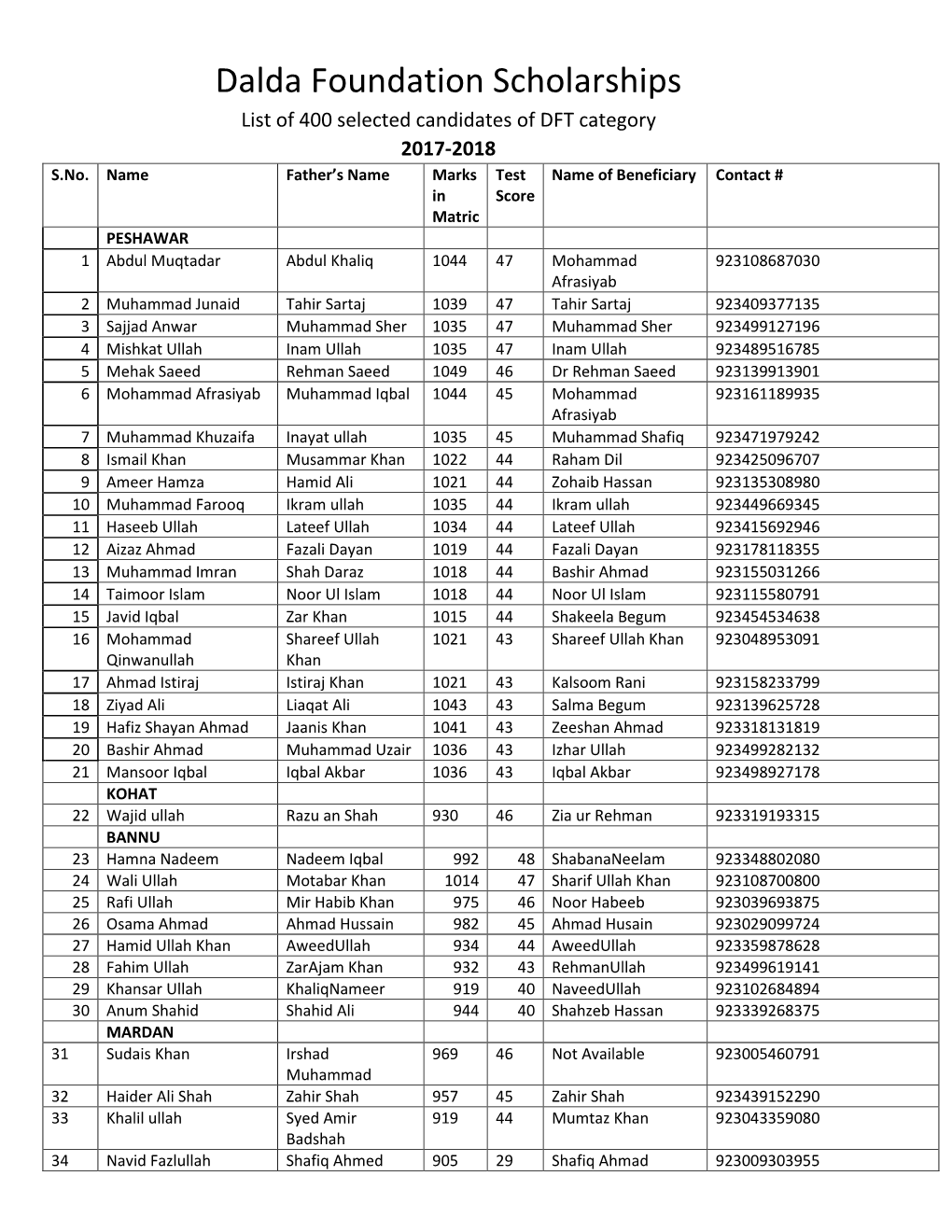 Dalda Foundation Scholarships List of 400 Selected Candidates of DFT Category 2017-2018 S.No