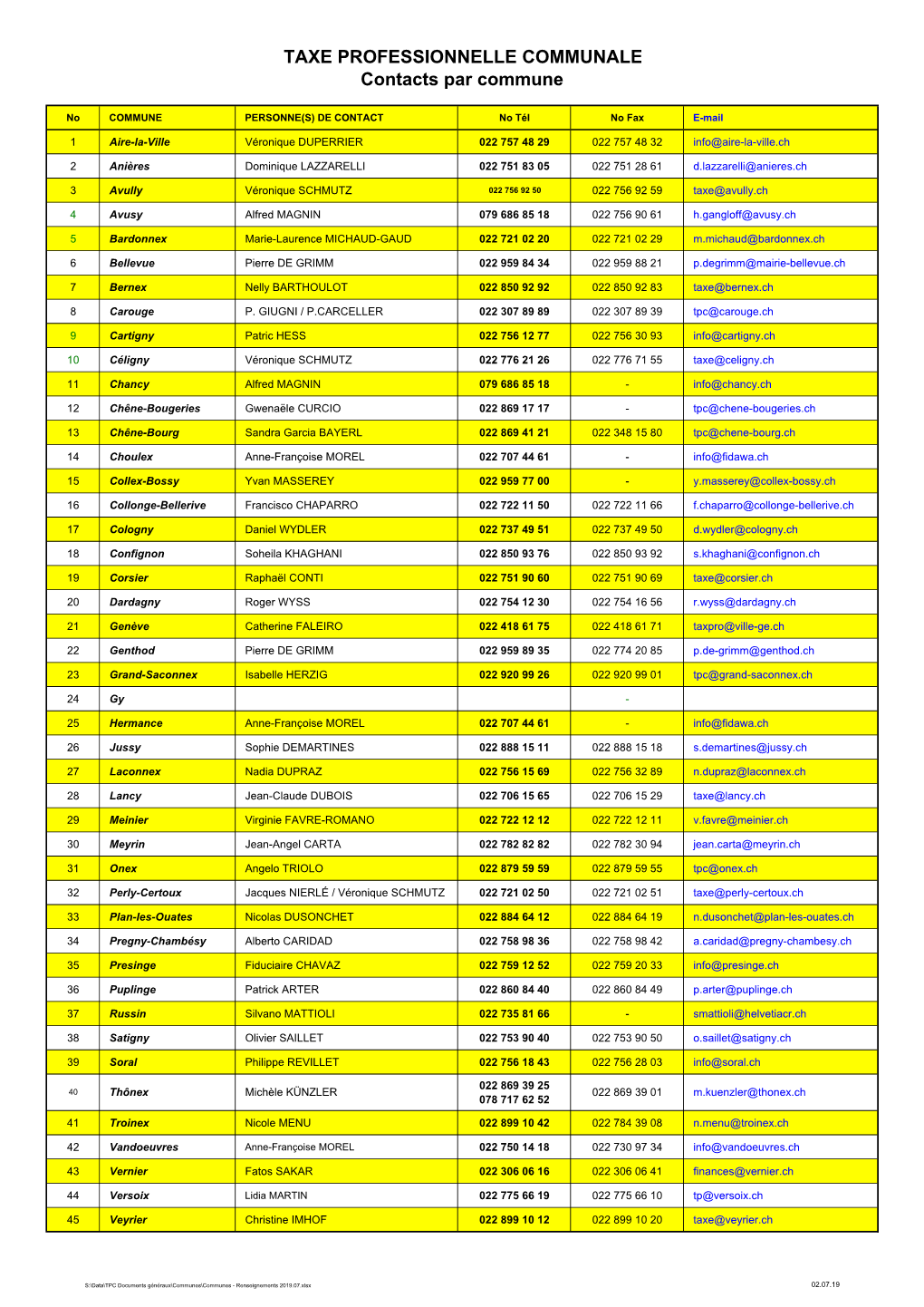 Communes\Communes - Renseignements 2019.07.Xlsx 02.07.19