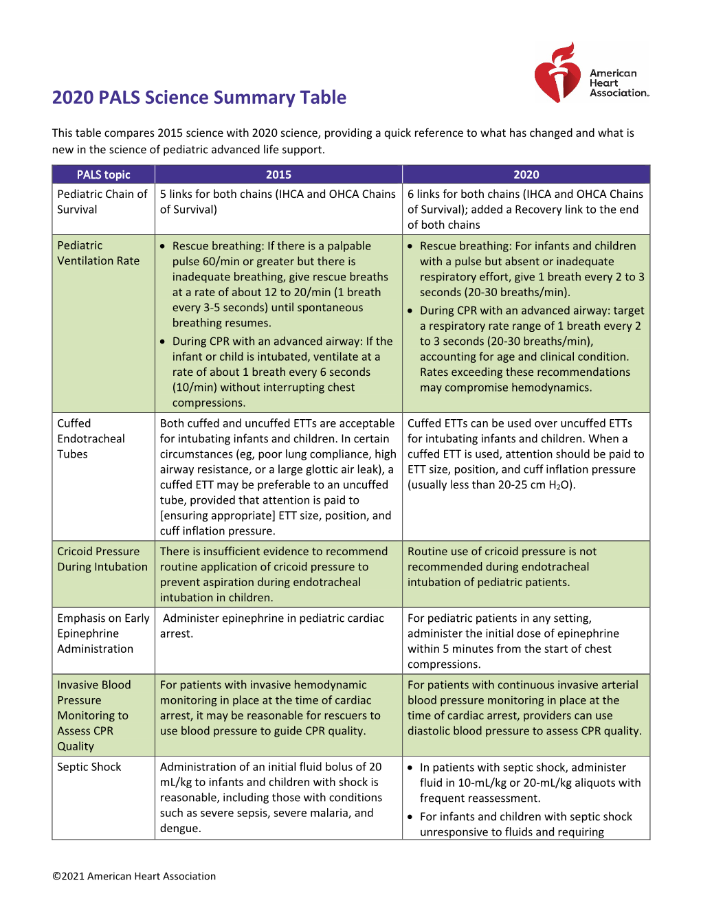 PALS Science Summary Table