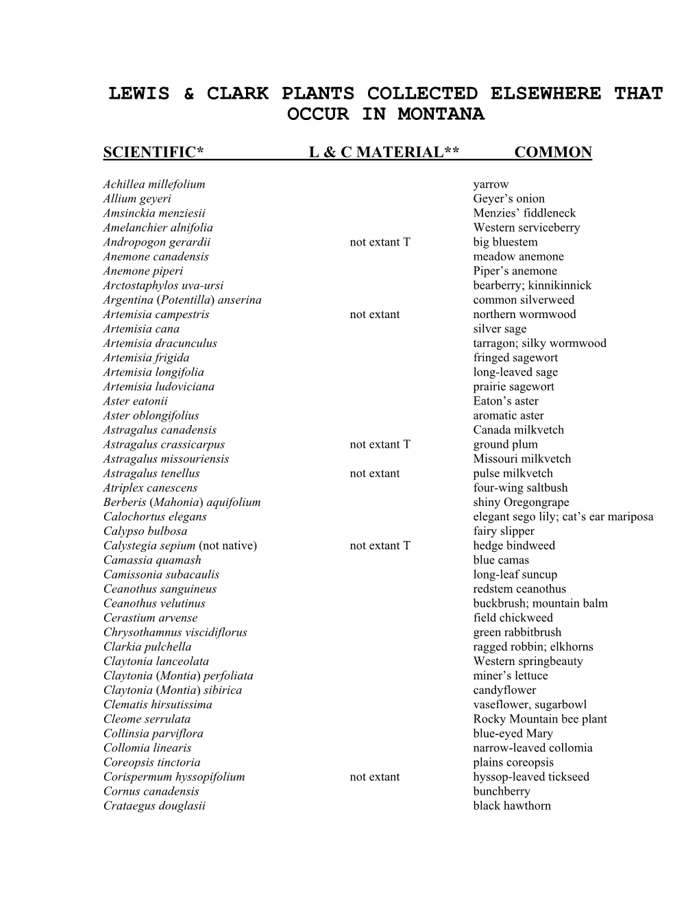 Lewis and Clark Plants Collected Elsewhere That Occur in Montana