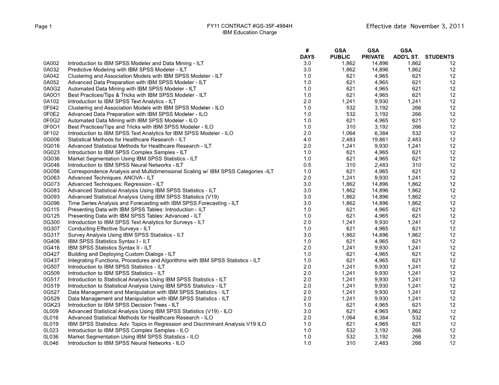 Effective Date November 3, 2011 IBM Education Charge