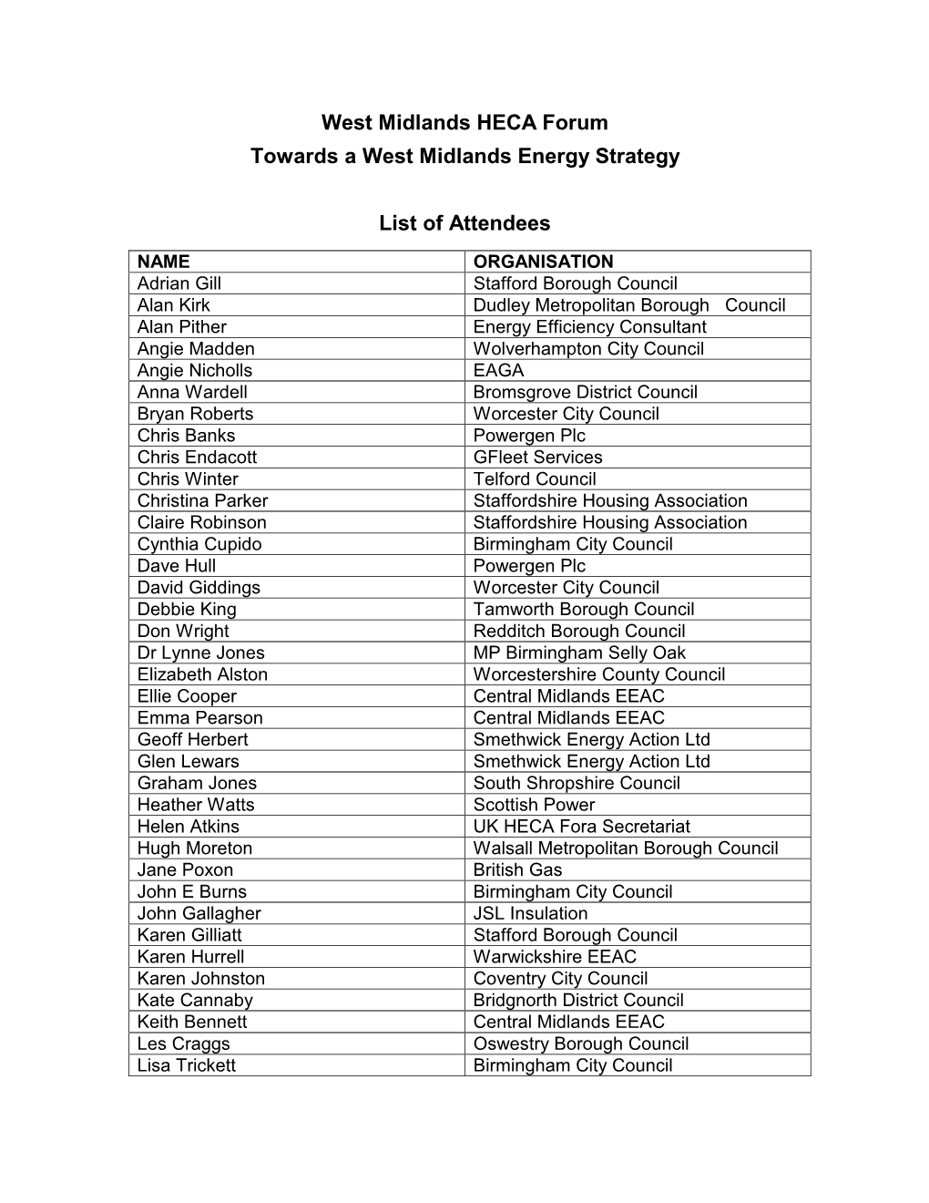 List of Delegates