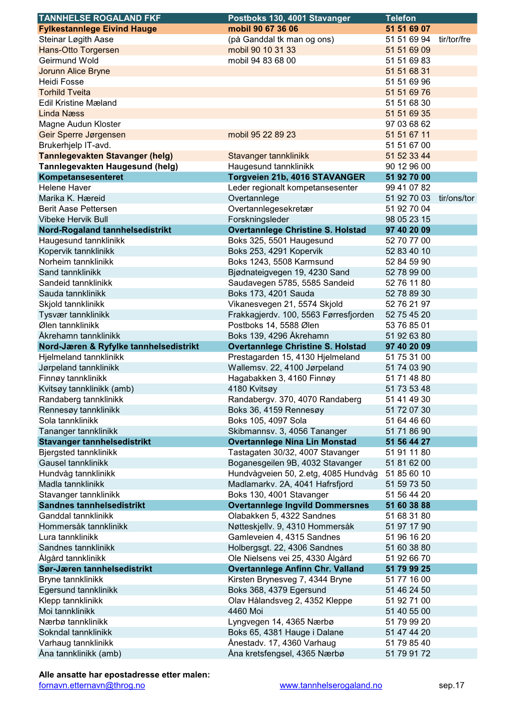 TANNHELSE ROGALAND FKF Postboks 130, 4001 Stavanger