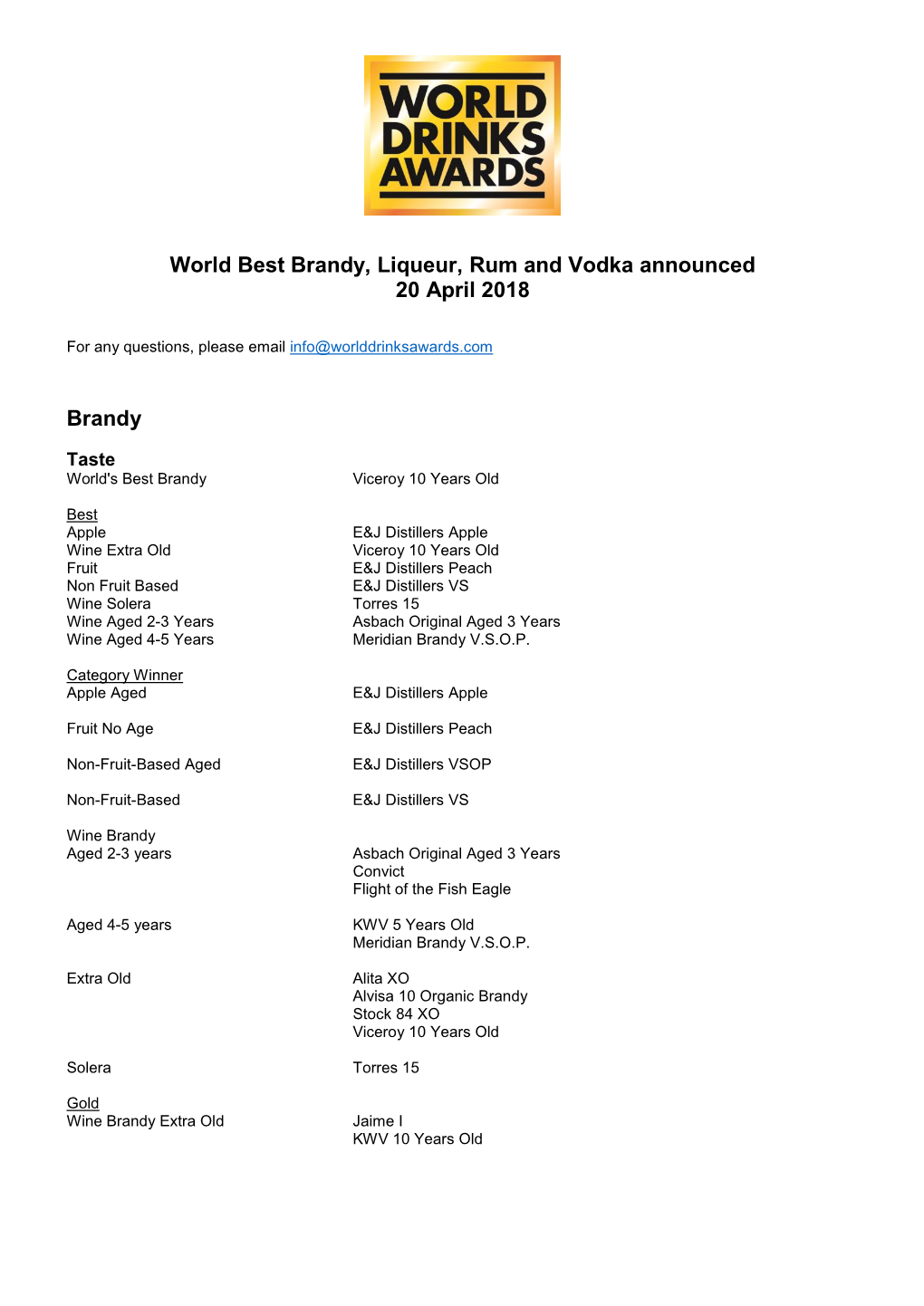 World Best Brandy, Liqueur, Rum and Vodka Announced 20 April 2018