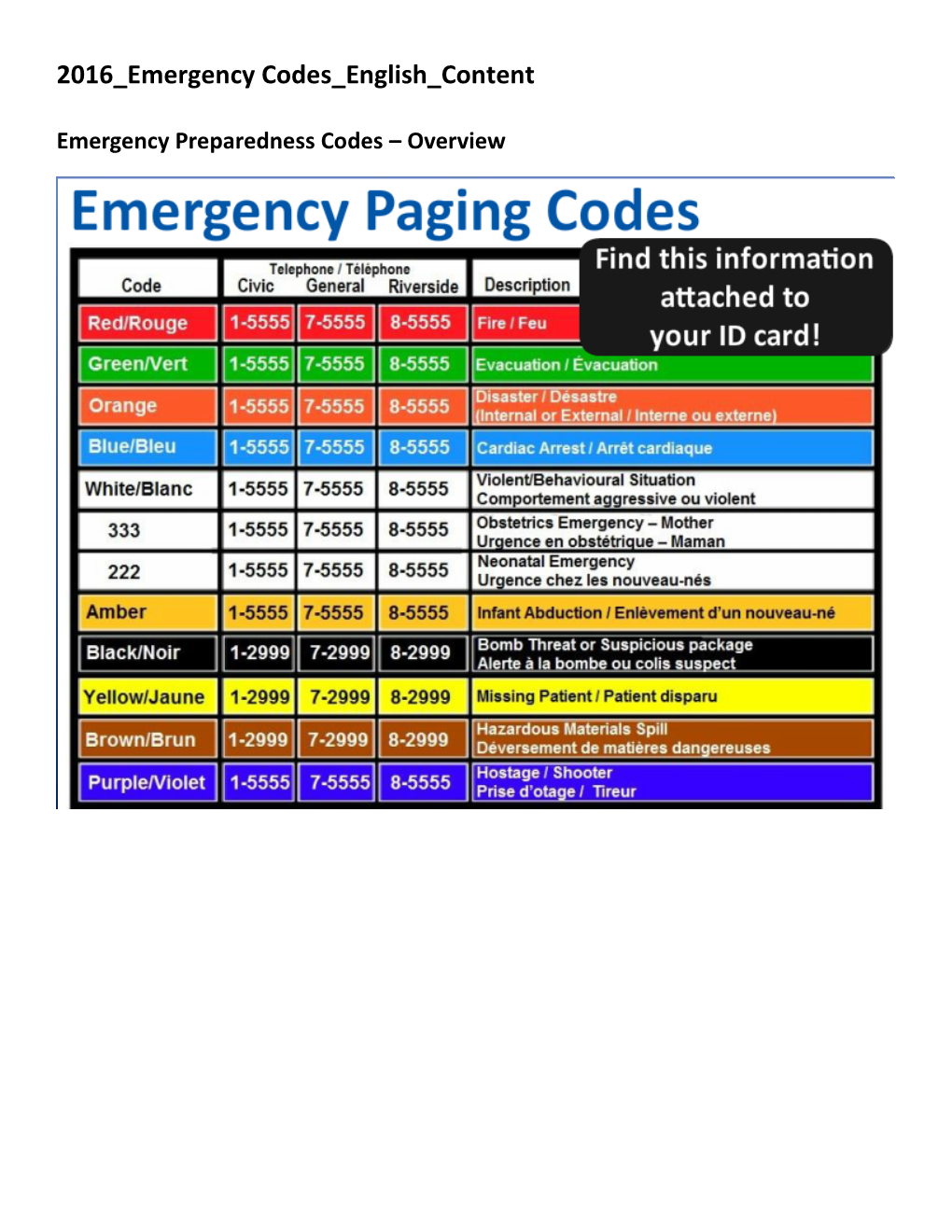Emergency Codes English Content
