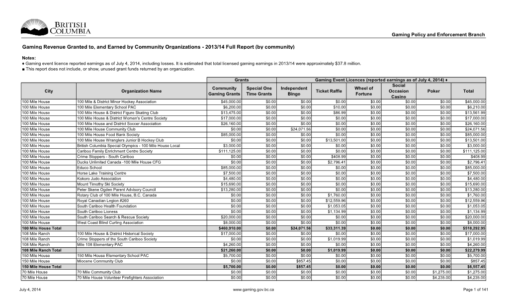 Gaming Revenue Granted To, and Earned by Community Organizations - 2013/14 Full Report (By Community)