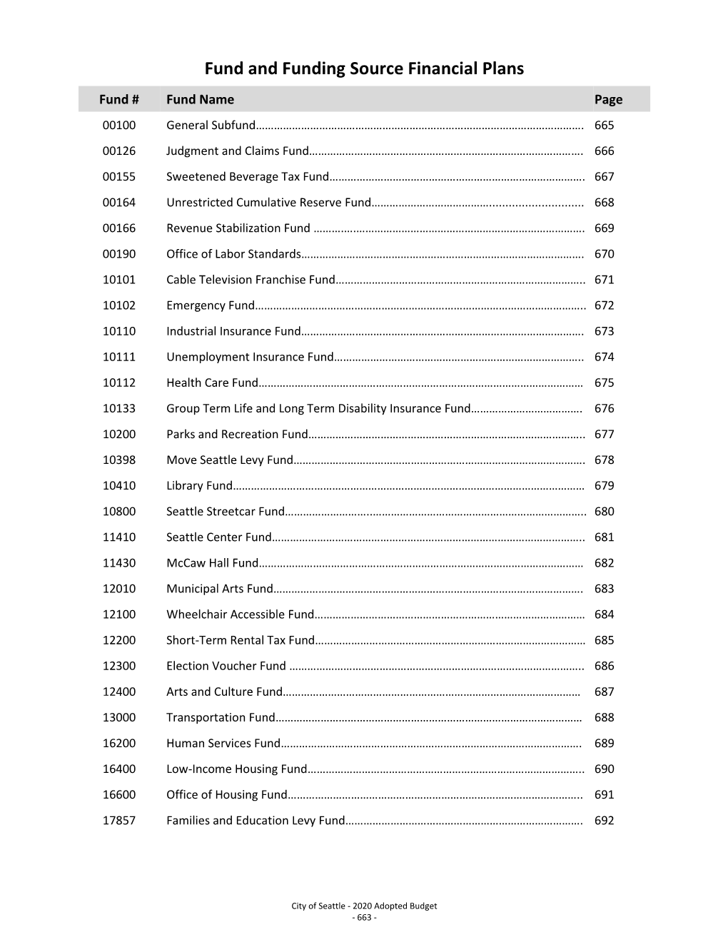 Fund and Funding Source Financial Plans