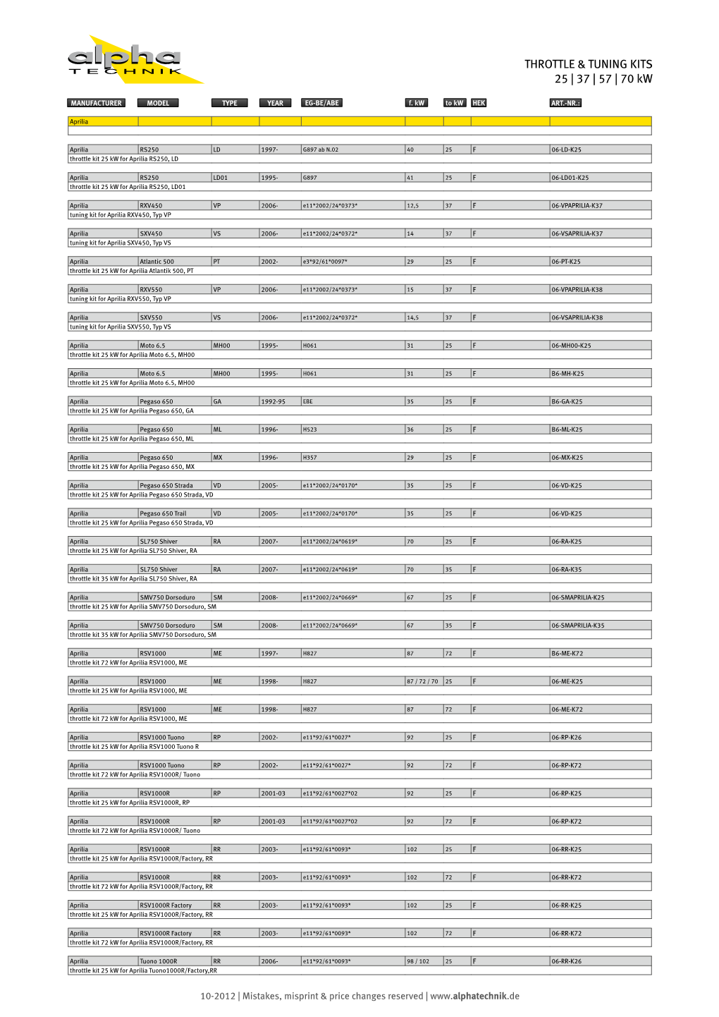 THROTTLE & TUNING KITS 25 | 37 | 57 | 70 Kw