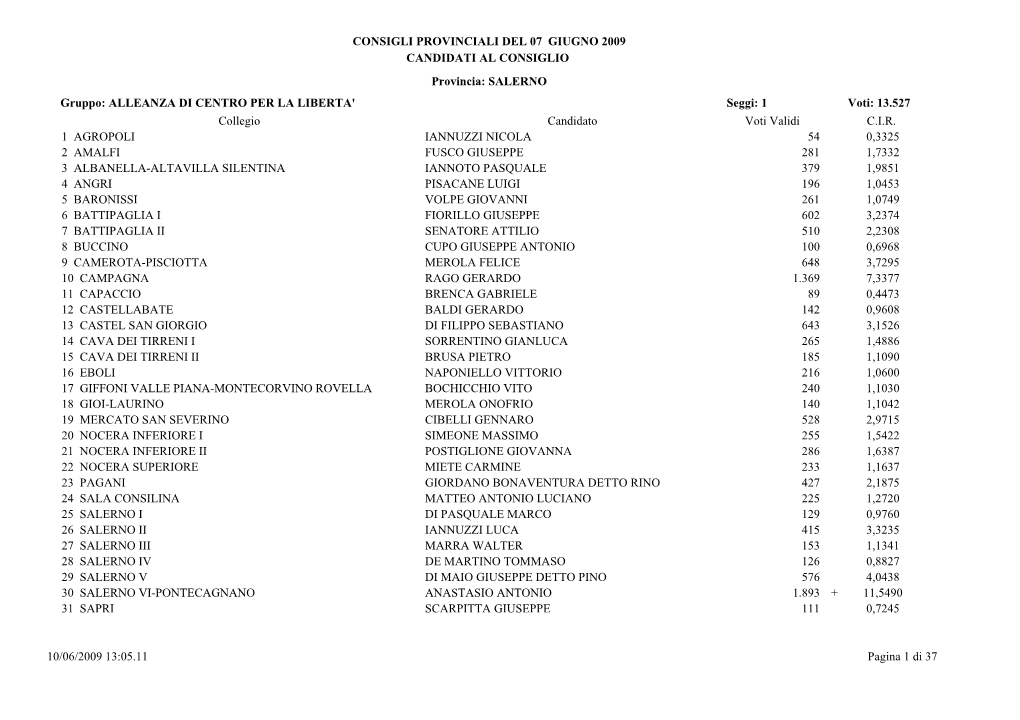 Provincia: SALERNO Gruppo: ALLEANZA DI CENTRO PER LA LIBERTA' Seggi: 1 Voti: 13.527 Collegio Candidato Voti Validi C.I.R