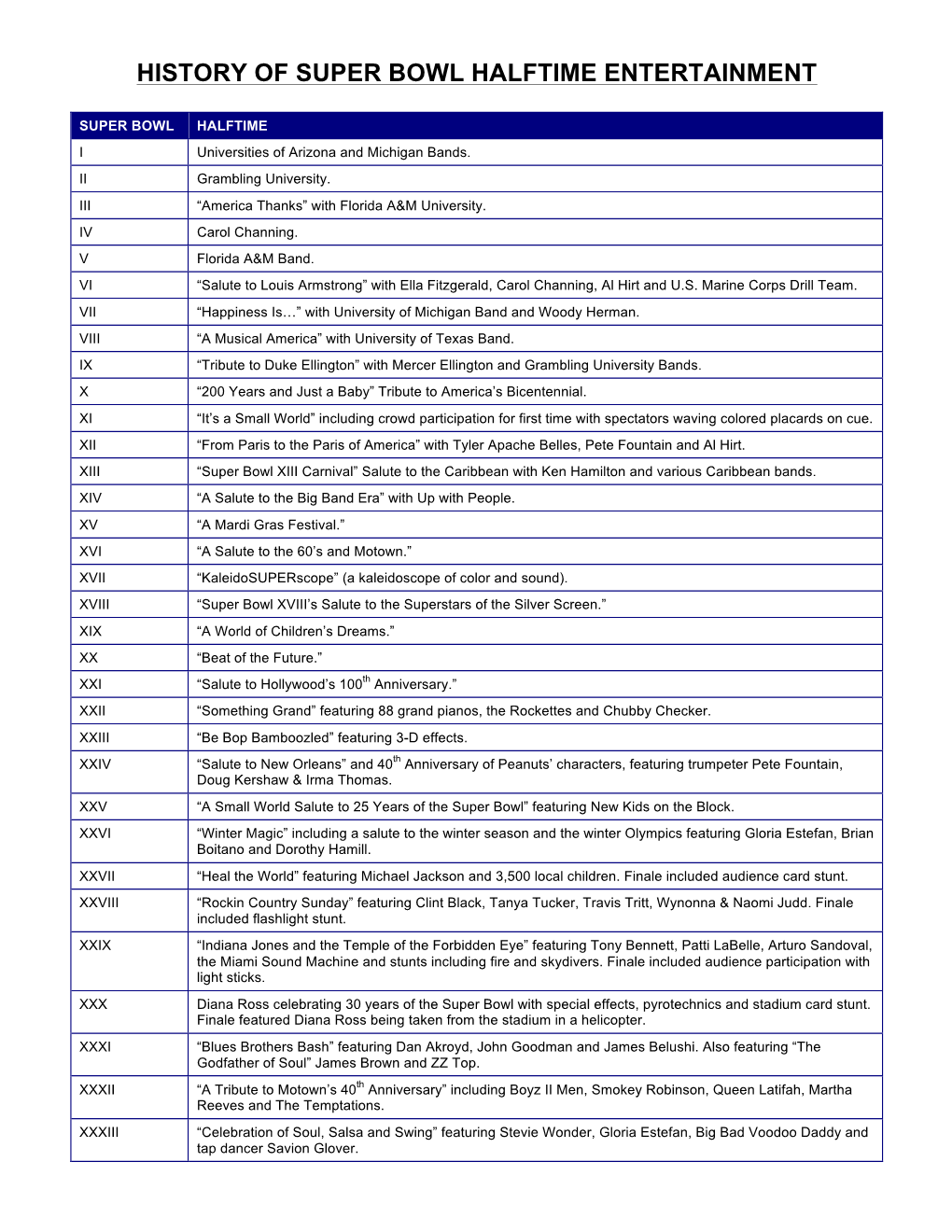 History of Super Bowl Halftime Entertainment