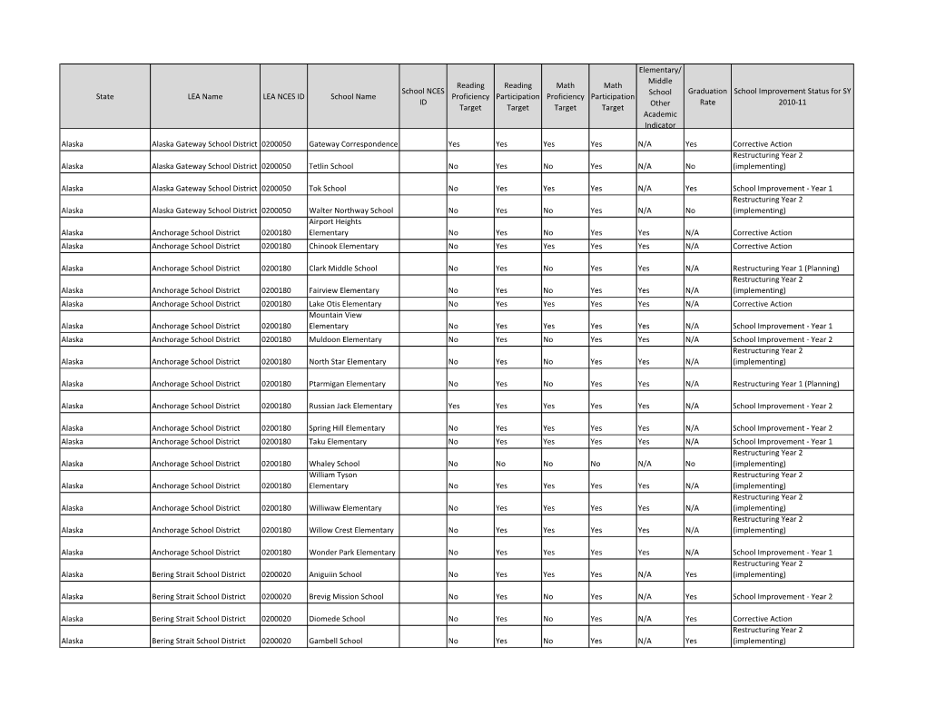 State LEA Name LEA NCES ID School Name School NCES ID Reading