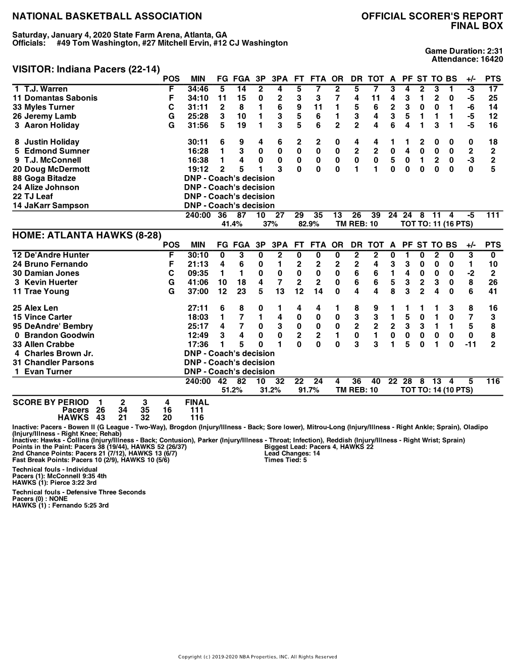 Box Score Pacers